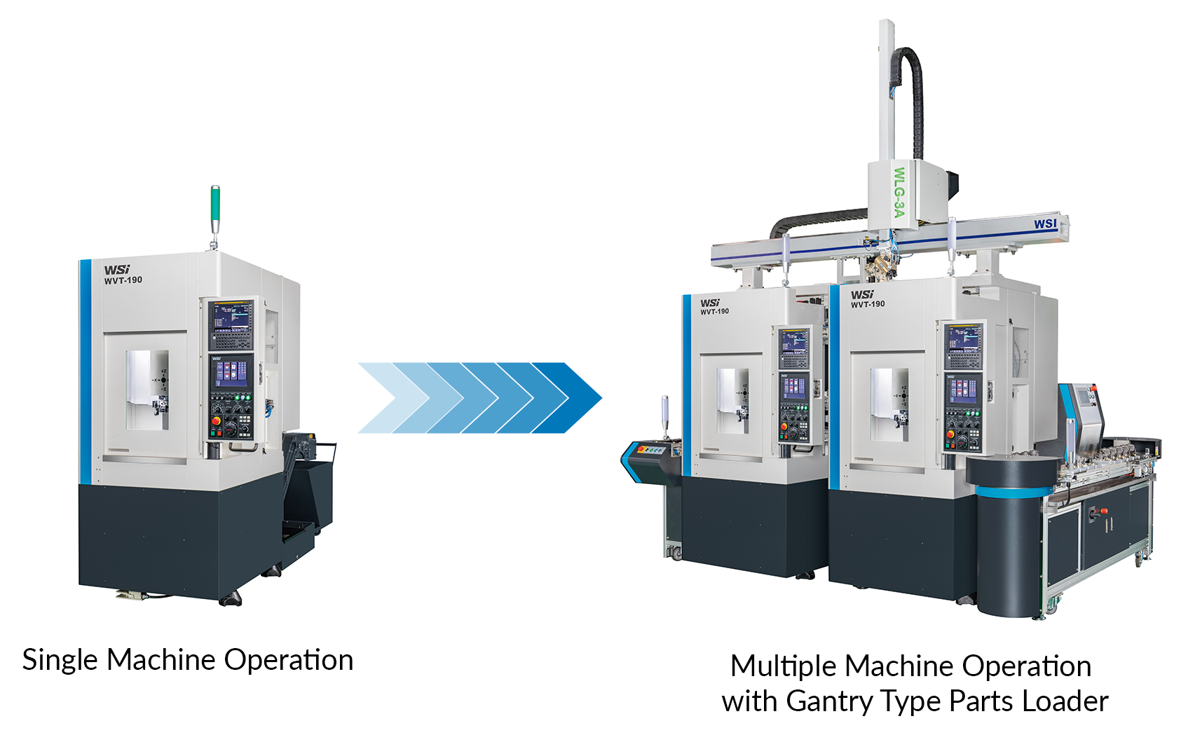 Single to Multi Machine Operation with WVT190