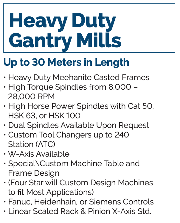 Heavy Duty Gantry Mills